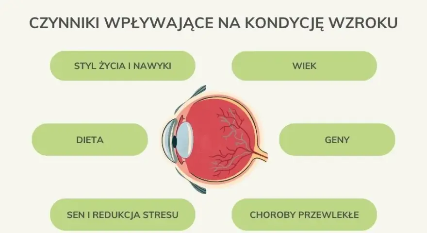 Jak dbać o wzrok? Kompleksowy poradnik dla zdrowych oczu