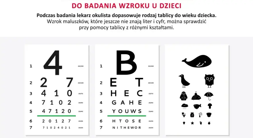 Tablica Snellena z cyframi, literami i kształtami do badania wzroku u dzieci.